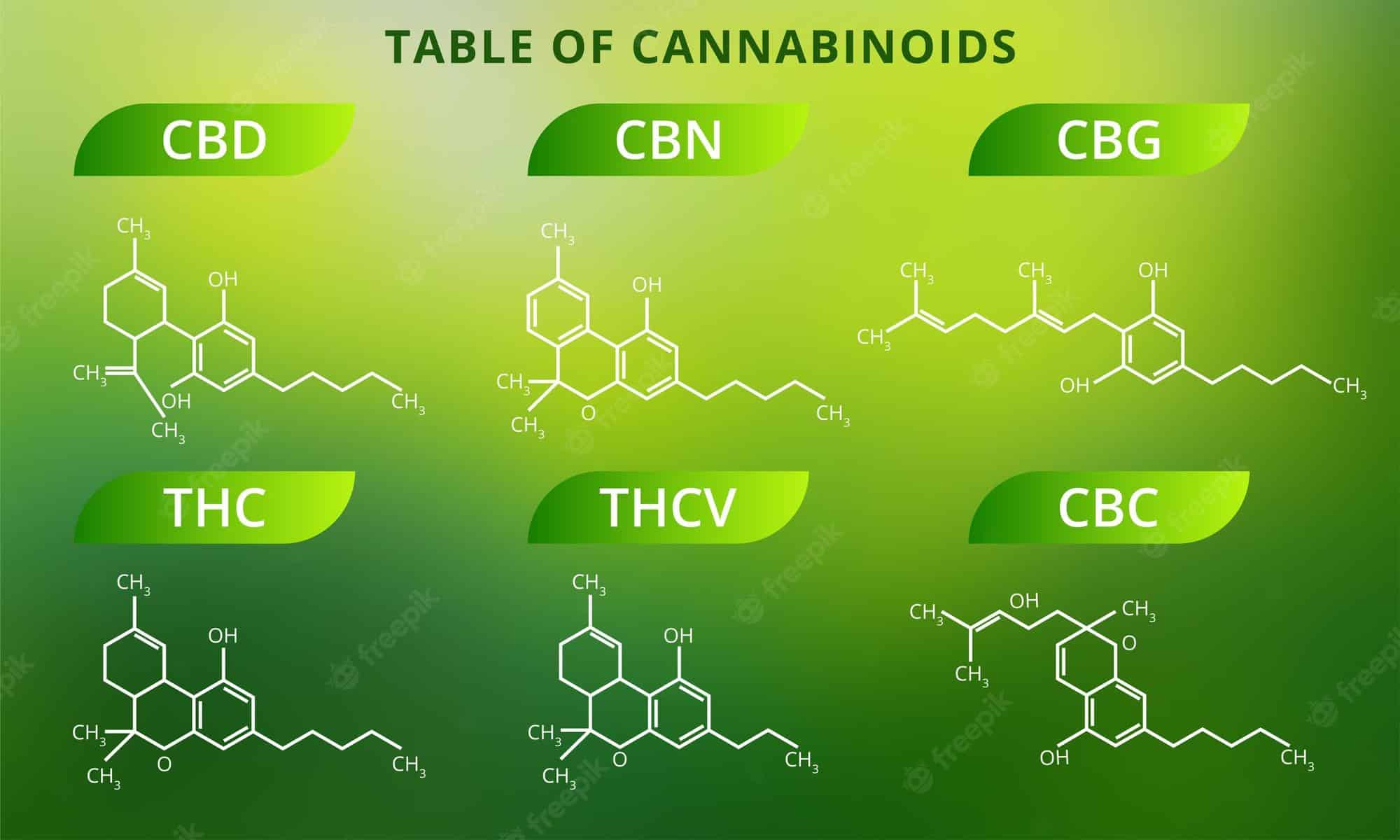 cannabinoids